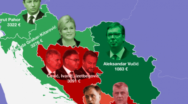 Evo kolika su najveća mjesečna primanja predsjednika zemalja na Balkanu